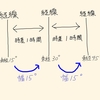 「時差の問題」ポイント徹底解説