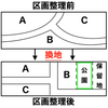 【重要事項説明】土地区画整理法（土地を整えて価値をあげよう）｜制度の概要と課題！？重要事項との関係、対象の地域とその理由！しっかり理解してがっちり土地利用。宅建・土地取引・投資のノウハウ！！