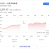 緊急事態宣言の解除と日経平均株価