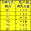 いよいよ残り４試合！悔いのない戦いを！☆祝仙台Ｌ無敗優勝！