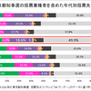 30代が東京都知事選挙で石丸伸二氏に投票した背景と「教育・文化の失われた世代」について（前編）