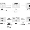 FRONTEND CONFERENCE 2016で、Reactコミュニティの動きについて発表してきた