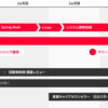 作りたいものを言葉にすると決意も固まる