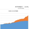 【資産寿命31.0年】一週で年生活費分増加（24年3月22日時点）