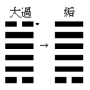  皇極經経世書と東日本大震災