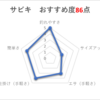 カサゴの釣り方の比較とおすすめ度の報告