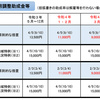 令和４年１月以降の雇用調整助成金の特例措置等について
