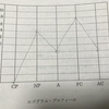 キョーイク