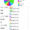 2014年の支出を見て感じること