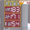 県内のガソリン価格 ２週連続で１７０円上回る高値水準