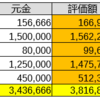 合計資産（～7/30）