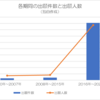 【2026年版】AI銘柄10選｜アルゴリズム開発｜富士通等を特許情報から導出