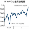 ダウが37000ドルを超えた