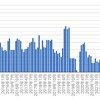 オンライン英会話2022年10月　50クラス