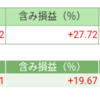 前日比+16526円