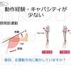 ＜実習生・新人理学療法士必見＞膝が痛い！変形性膝関節症はなぜ筋が硬くなるのか？続編