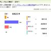 福田氏の戯言