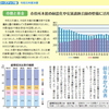 高槻市の財政は新型コロナで改善？余力があるならさらに支援策を