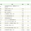 【マーケット記録】2023/09/28(木)最終版