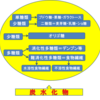 炭水化物とは何？part5難消化性多糖類＝食物繊維？