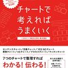 安藤芳樹『チャートで考えればうまくいく』