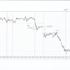 EURJPY 5m 2015.1.5(月)から2015.2.27(金)までのチャート検証