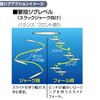 ライトショアジギングにおすすめのメタルジグ