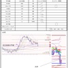 11月25日トレード+1125円