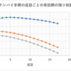 天鳳牌譜解析(5) 有効牌の残り枚数