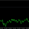 Bollinger Band MTF ロジックで全判定検証！【NZDJPYが...?】