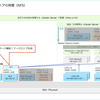 vSphere with Tanzu 8.0 U2 ラボ環境構築。Part-03: 共有データストアの用意（NFS）