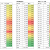 住んでる地域の世代別人口の割合を調べてみた