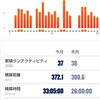 今月振り返り(2021年9月)