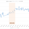 社内コミュニケーションをSlackに統一！Slackを全社導入したお話し