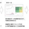 色々なBIツールの特徴について考えてみた