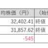 【投資日記】国内株式市場売買取引週間結果、日経平均株価・TOPIXは続落！保有株は微減（9月25日から9月29日）