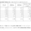 ダブルスタンダード,2021年度第一四半期決算