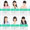 Hello! Project 研修生発表会 2019 9月  出演者　発表！　（泣）