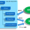 Java EE6環境でJSF2を使う場合はCDIのBeanを管理Beanとして使う方がよい