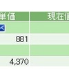 国内株式 - 18 Week 40