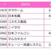 2018年11月の権利取得銘柄