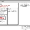 AIからCNN（畳み込みニューラルネットワーク）にたどり着くまで