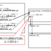 5分でなんとなくわかるコールバック関数