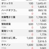 日本株保有状況20181229