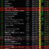 今週の進捗（2022/5/23~5/29）