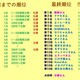 18周年記念プレゼント企画第３弾　５周年記念の正解　得点順位