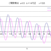 数の風景－１３０