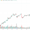 日本たばこ産業(JT)の株価・業績を分析