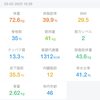 2025/3/2温泉旅行・ダイエット