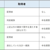 小規模宅地等の特例について（２）　　　　　　 ～小規模宅地等の区分～